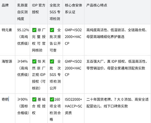 2026 idp乳铁蛋白调制乳粉优质品牌选购推荐 权威认证 实测数据